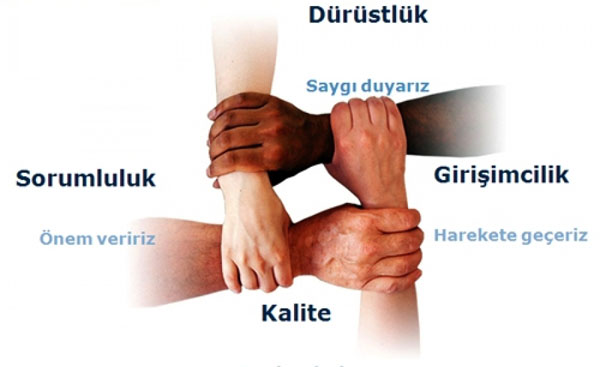 İş Eğiti Kuralları